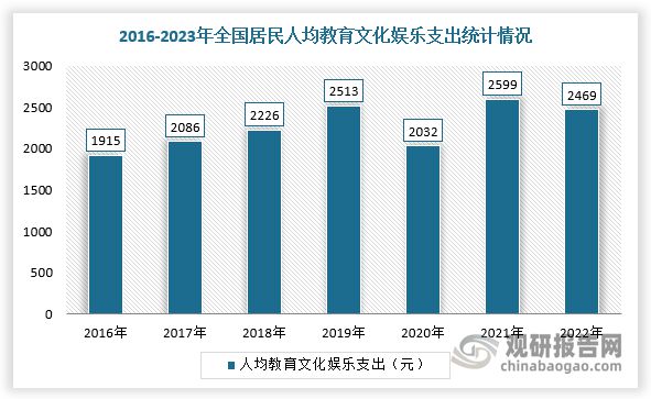 我国游戏游艺设备行业市场规模整体保持增长pg电子免费模拟器供需发力+政策渐松
