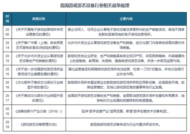 我国游戏游艺设备行业市场规模整体保持增长pg电子免费模拟器供需发力+政策渐松(图4)