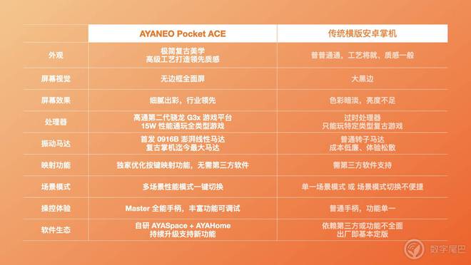 AYANEO Pocket ACE 开启惊喜预订pg电子模拟器电脑版真正懂你的复古横版小钢炮——(图22)